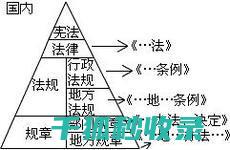 如何构建体系以禁止侵犯产权