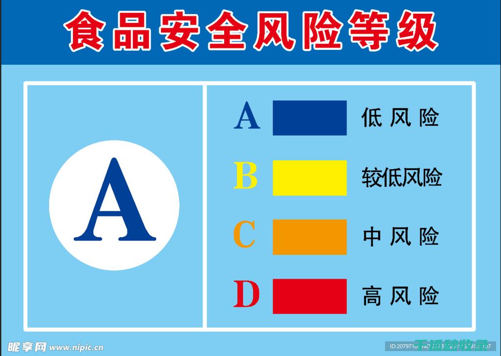 食品安全等级A-E：消费者需要注意的关键点 (食品安全等级ABCD)