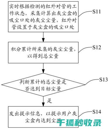 家电灰尘清理全清单：教你如何让洗衣机、冰箱、空调等家电焕然一新 (家电灰尘清理方法)