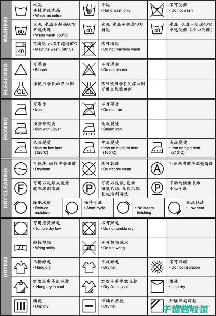 衣物洗涤符号的重要性：防潮与清洁的必要知识 (衣物洗涤符号各表示什么意思)