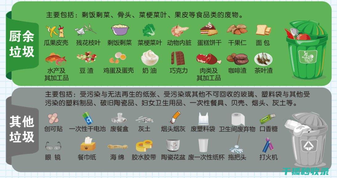 垃圾分类标准
