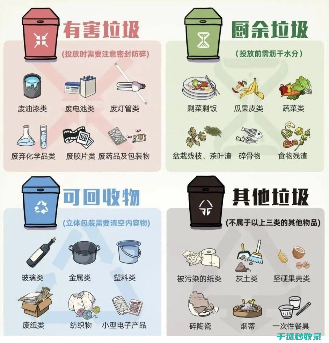 从分散管理到集中处理的转变