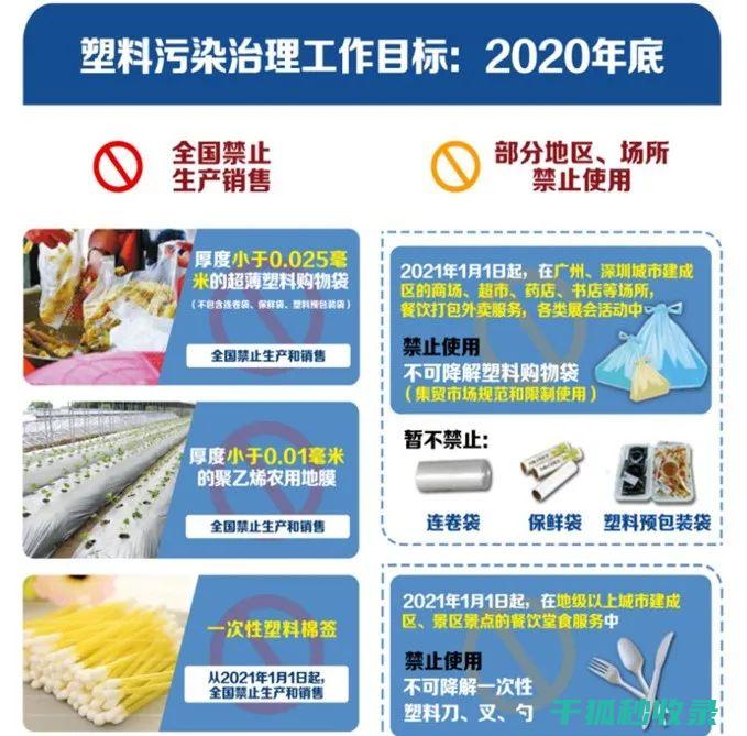 减少塑料使用：教育和意识提升的重要性 (减少塑料使用的措施)