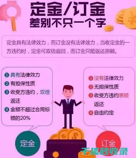 定金和订金的区别详解：购房者需知的关键点 (定金和订金的区别,哪个可以退还)