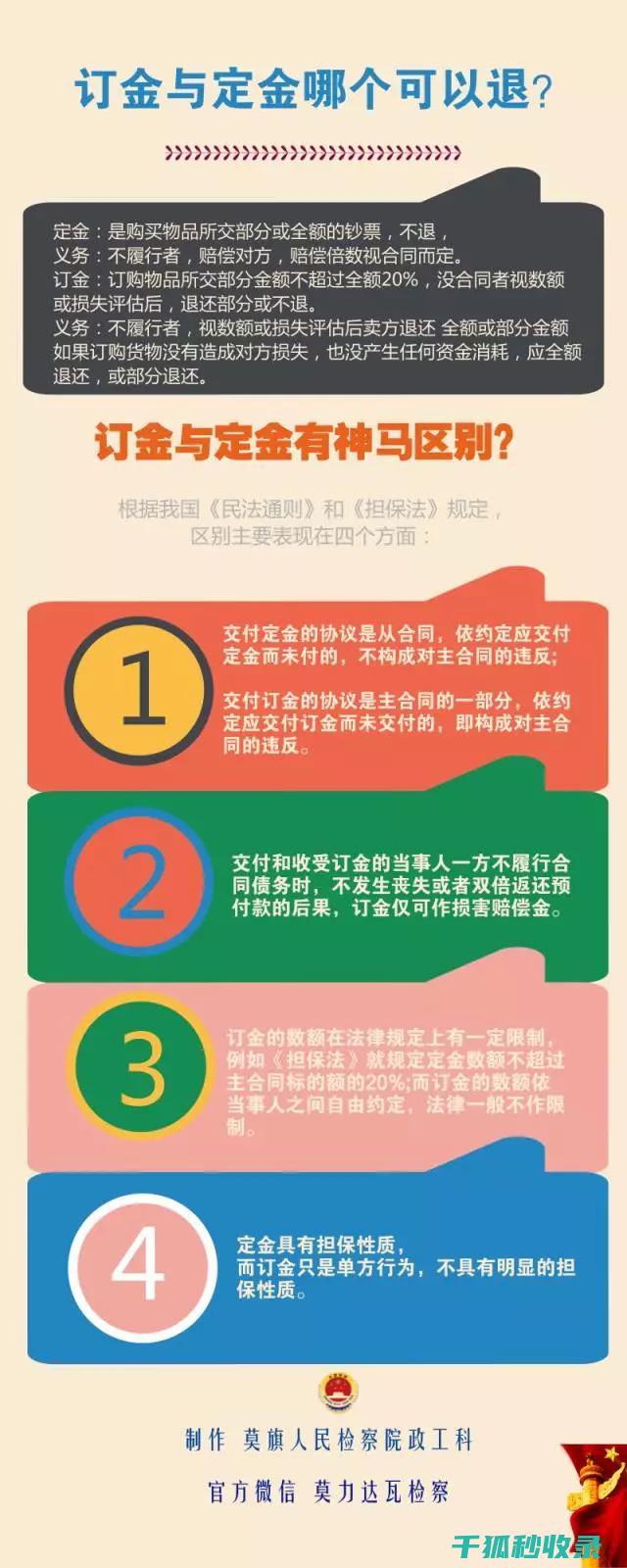 定金和订金的区别