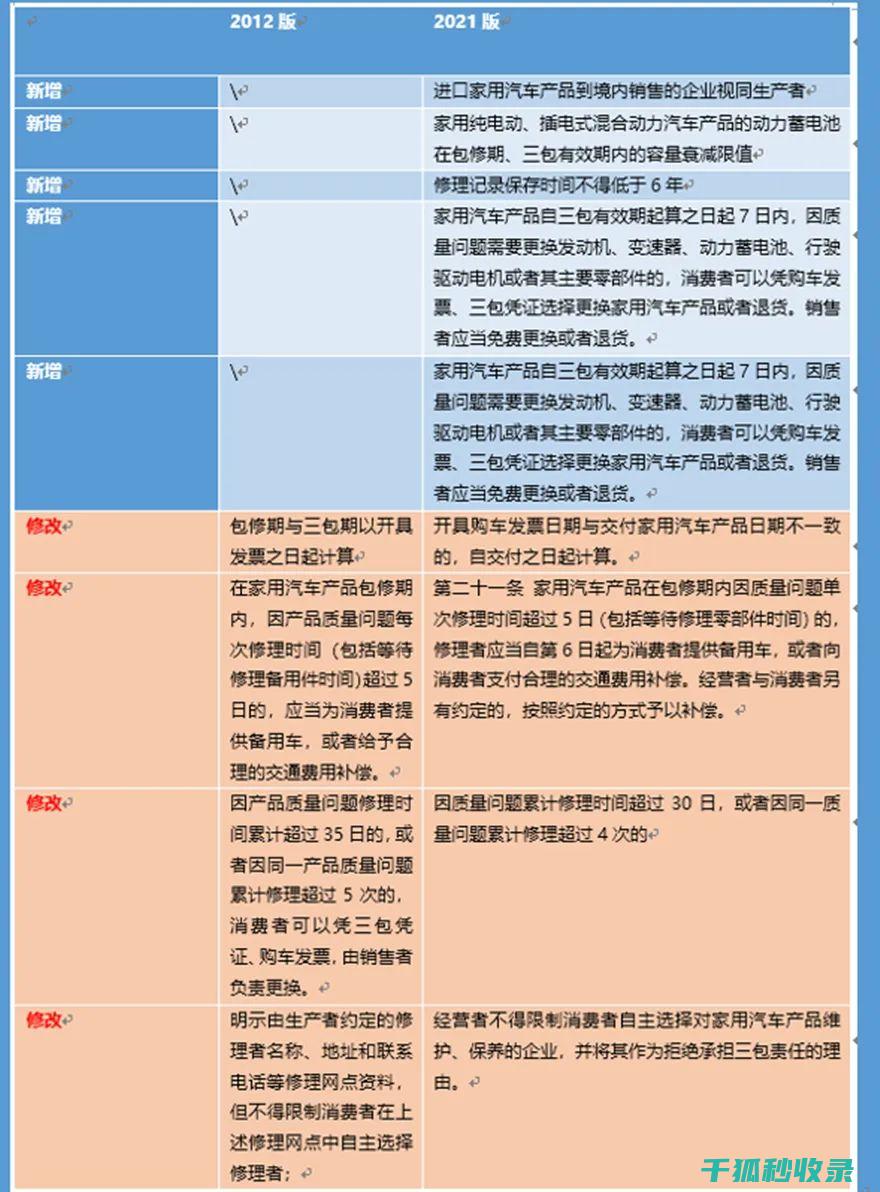 三包政策范围