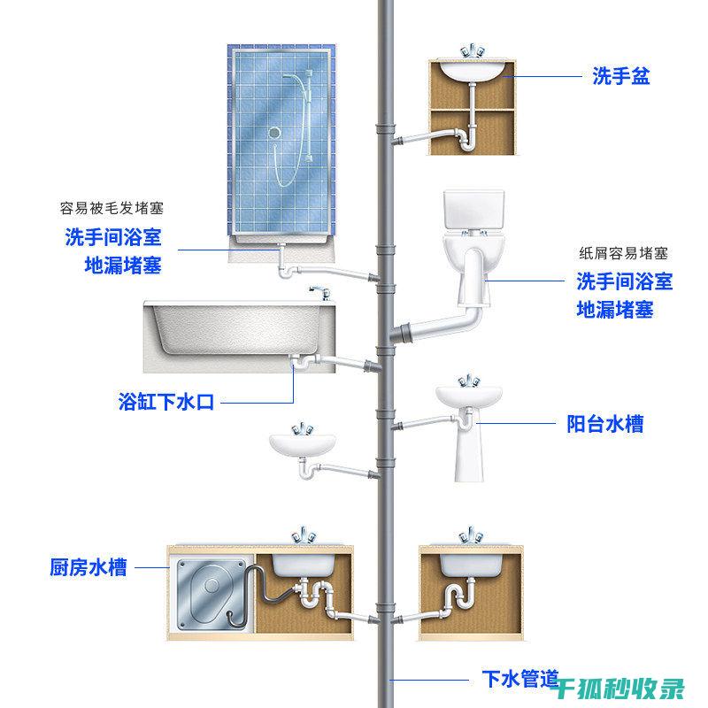 疏通下水道后，为您检查周边排水设施 (疏通下水道后反味)