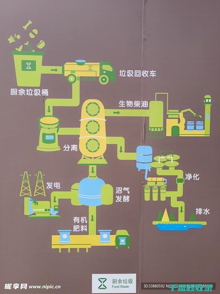 厨余垃圾除味新发现：让你厨房气味清新自然 (厨余垃圾除味机器怎么用)
