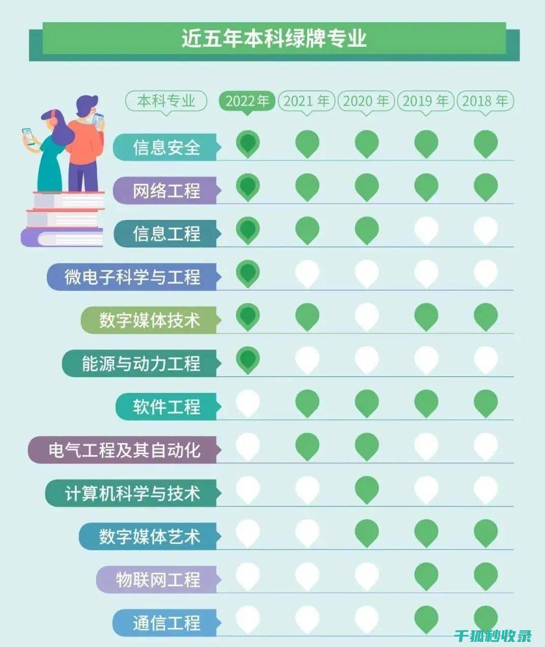 专业维修建议：快速解决车灯发黄件理问题 (维修及建议)
