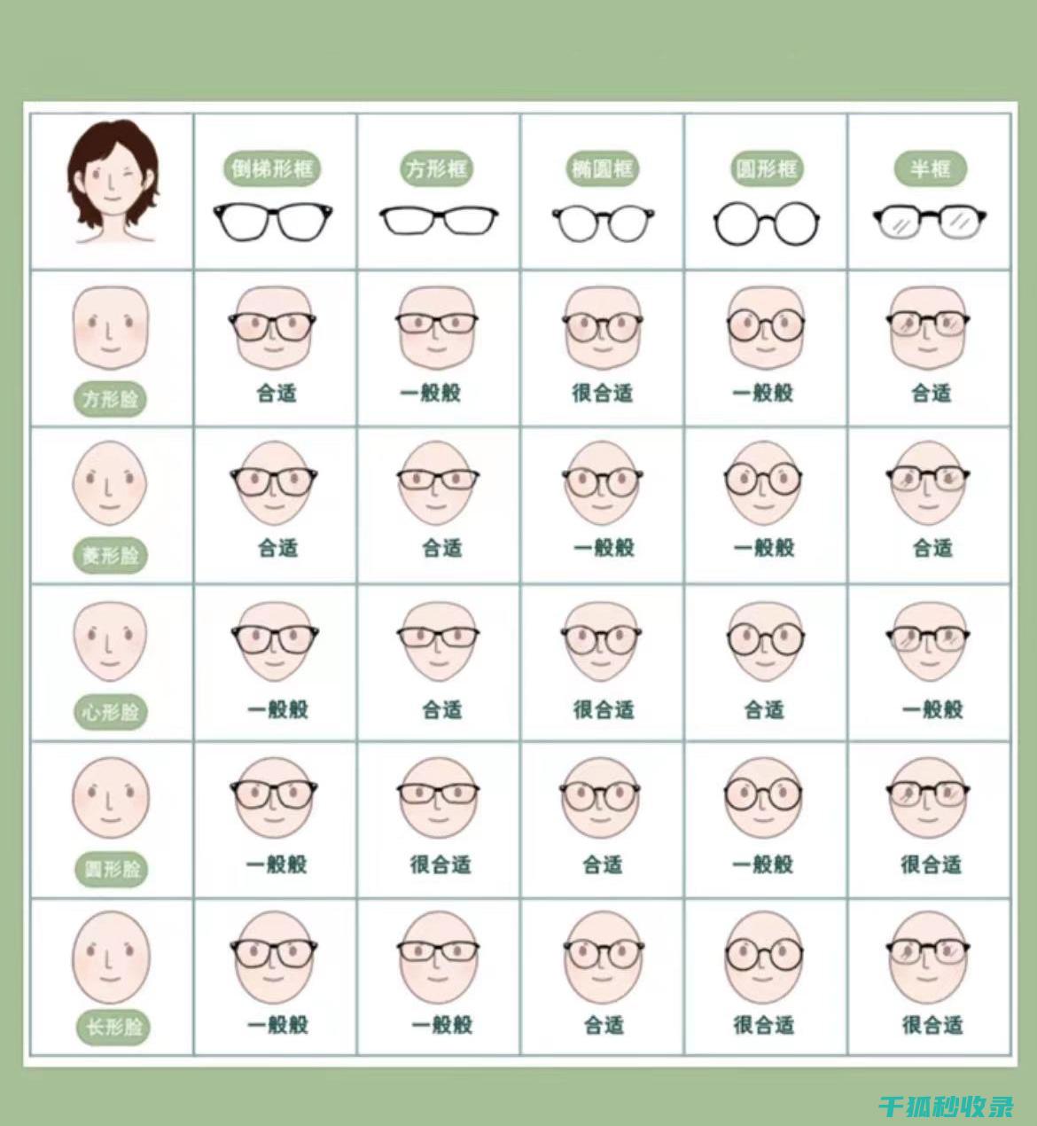 眼镜鼻托清洁：为什么不能使用消毒液？ (眼镜鼻托清洁方法)