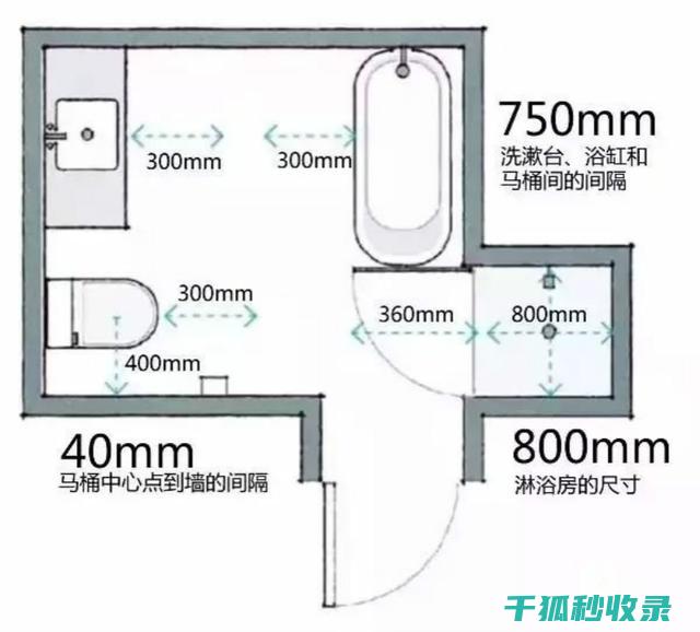 卫生间马桶前端的分层收纳，保持整洁 (卫生间马桶前面的空间尺寸)